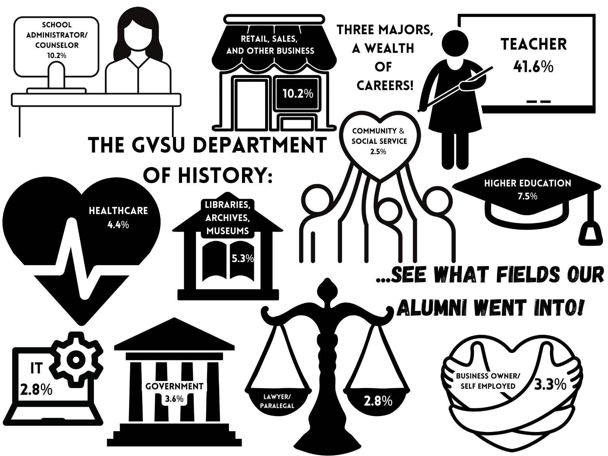 infographic about alumni career stats